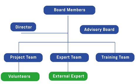 Board of Advisors Roster .